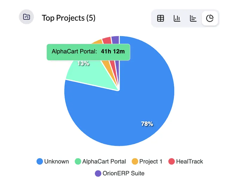 project and task level time tracking