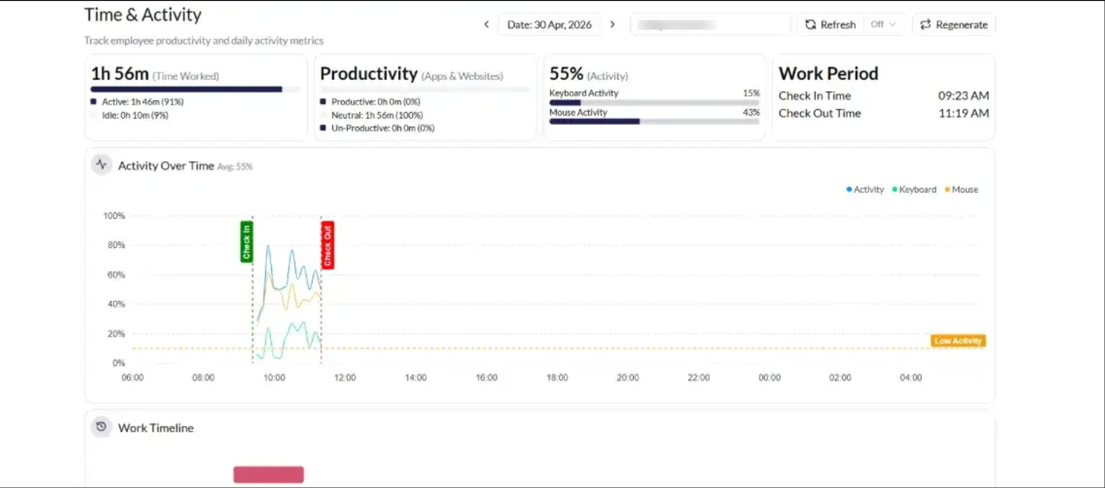 project management dashboard
