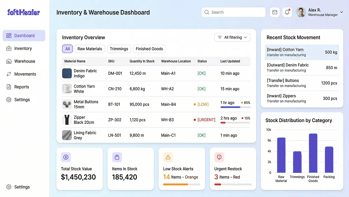ERP dashboard displaying inventory and warehouse data
