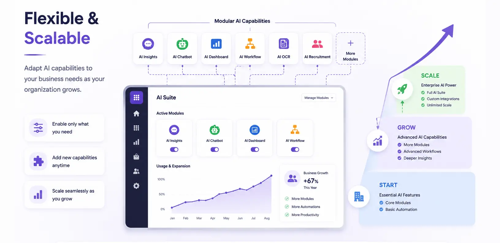 Scalable AI automation solution